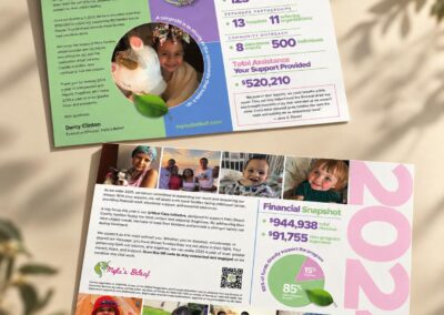 Mylas-Beleaf_Annual-Report_Funderwoman_South-Florida-Nonprofit-Consultant
